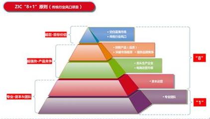 專利產(chǎn)品猛龍爐 能否敲開三百億中國(guó)BBQ市場(chǎng)？